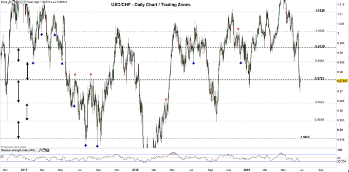 Eurokurs forex